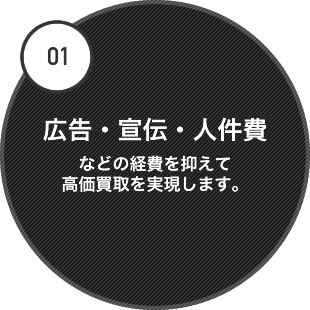 広告・宣伝・人件費